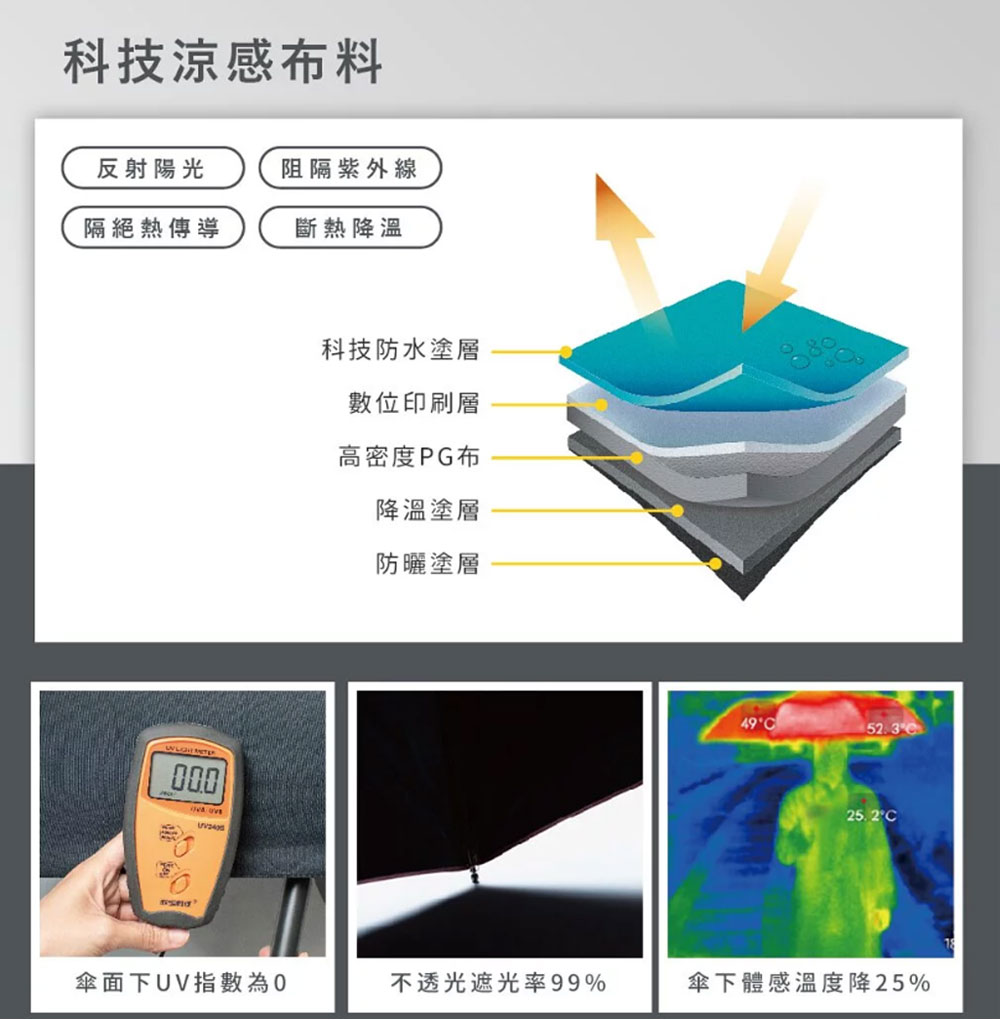 富雨 安全式中棒輕量降溫自動折傘(多色)-IFS01 umbrella